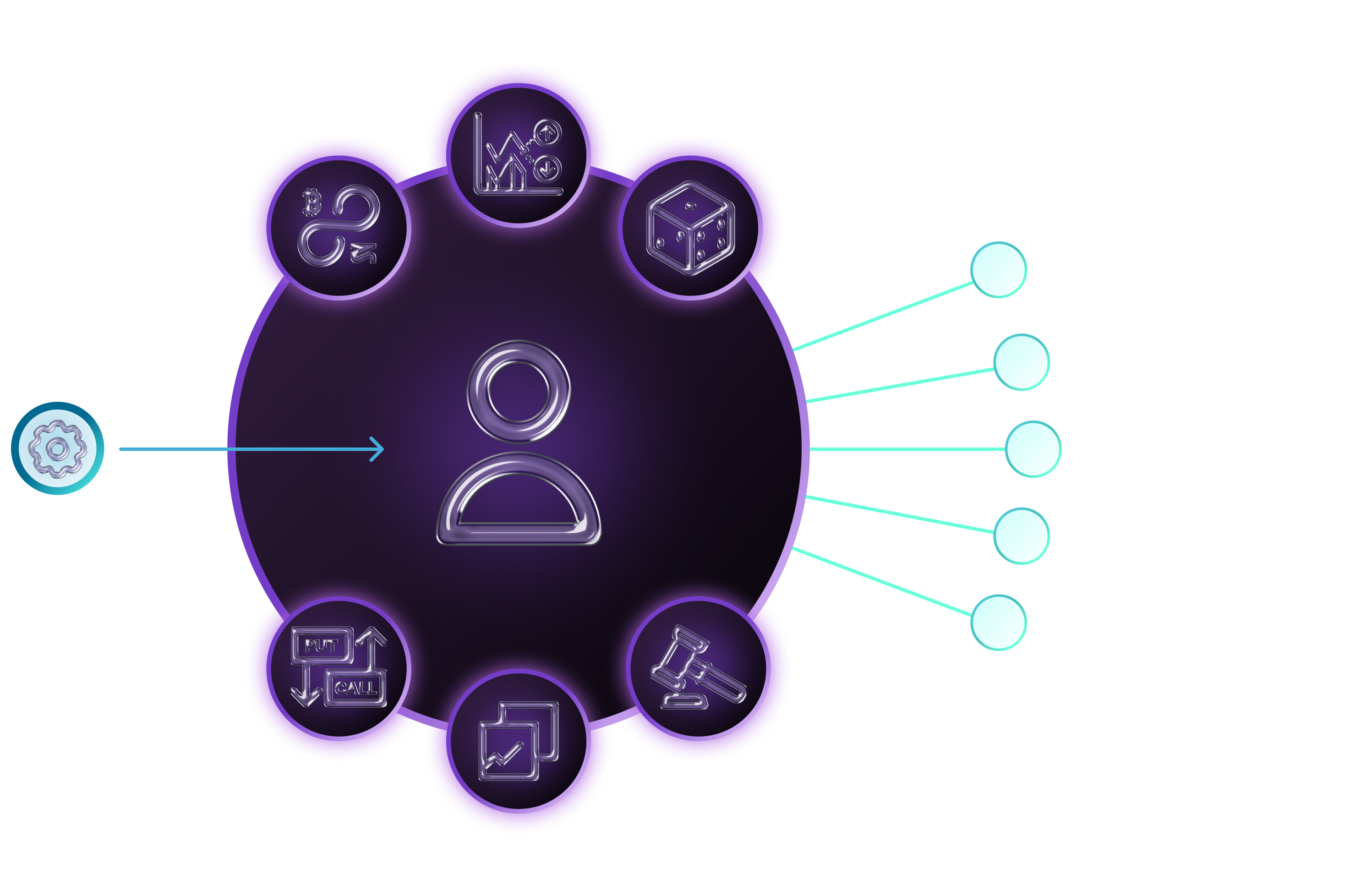 Protocol ecosystem visualization showing different trading options and market features